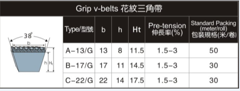 花紋三角帶-B-17G