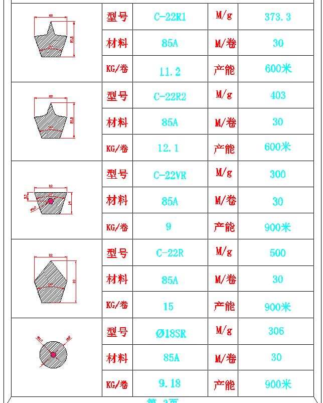 聚氨酯異型帶
