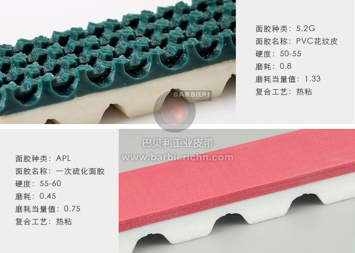 同步帶加膠表面覆蓋物