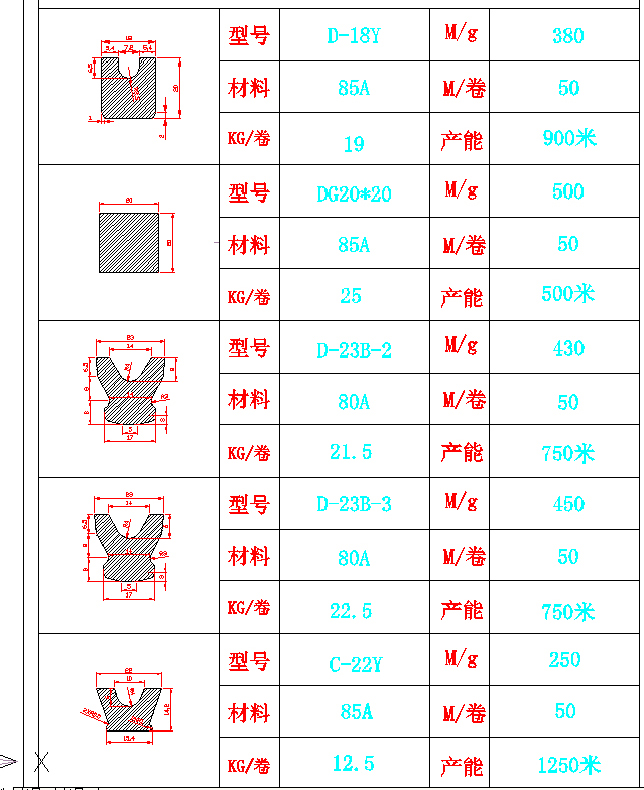 聚氨酯異型帶
