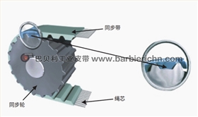 同步带传动