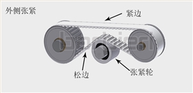 外侧张紧