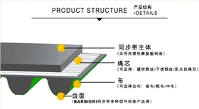 产品结构