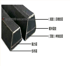 陶瓷球磨机三角带