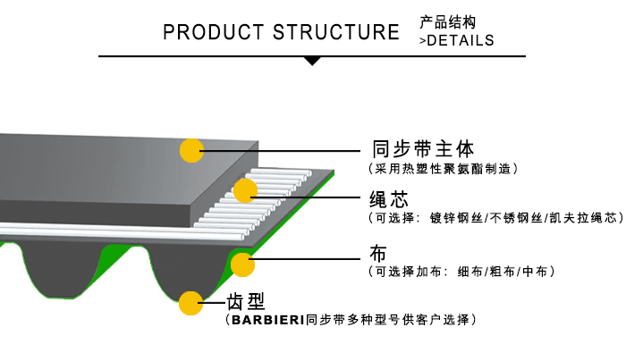 产品结构