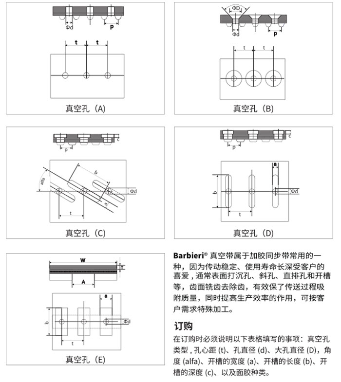 打孔