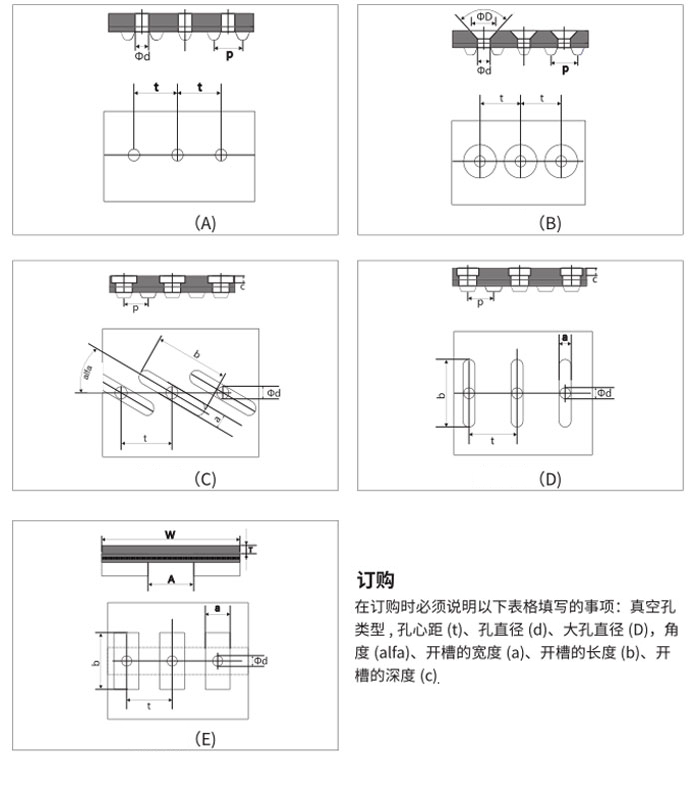 打孔